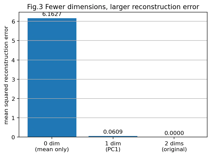 fig3_reconstruction_error.png