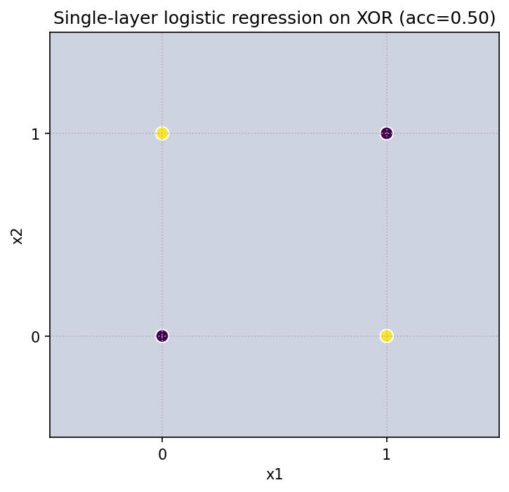 xor_logreg.png