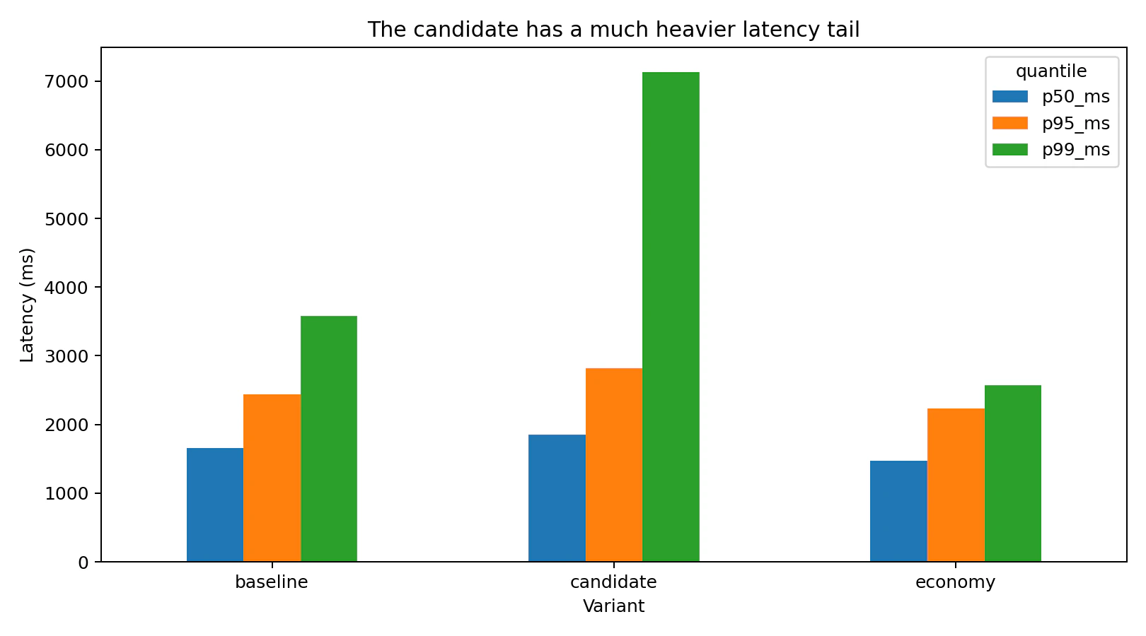 03_latency_quantiles.png