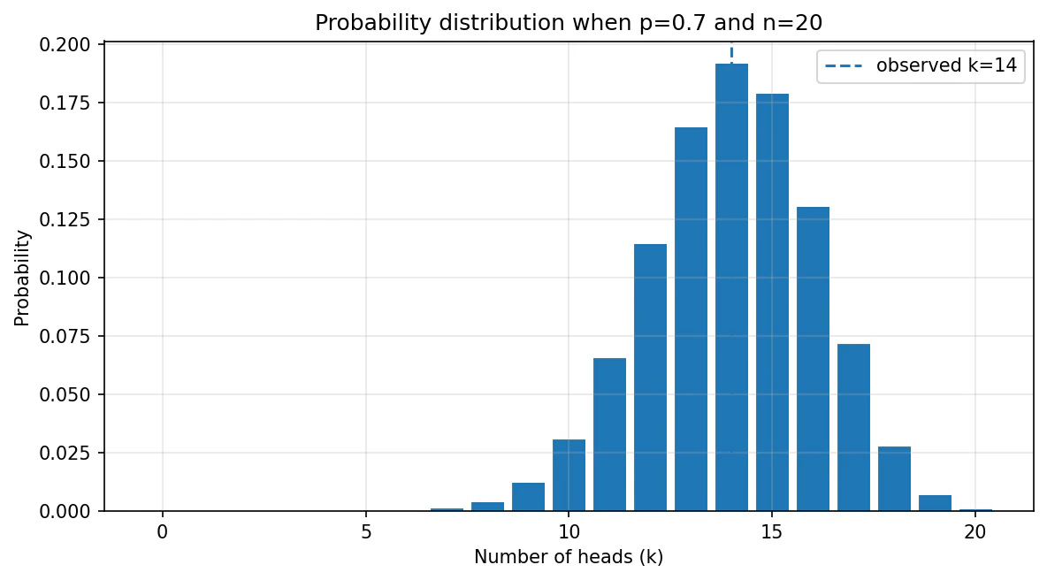 figure1_probability.png