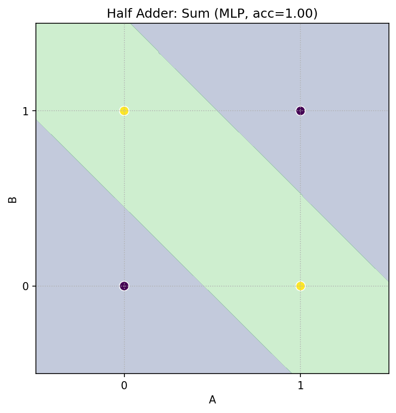 ha_sum_mlp.png
