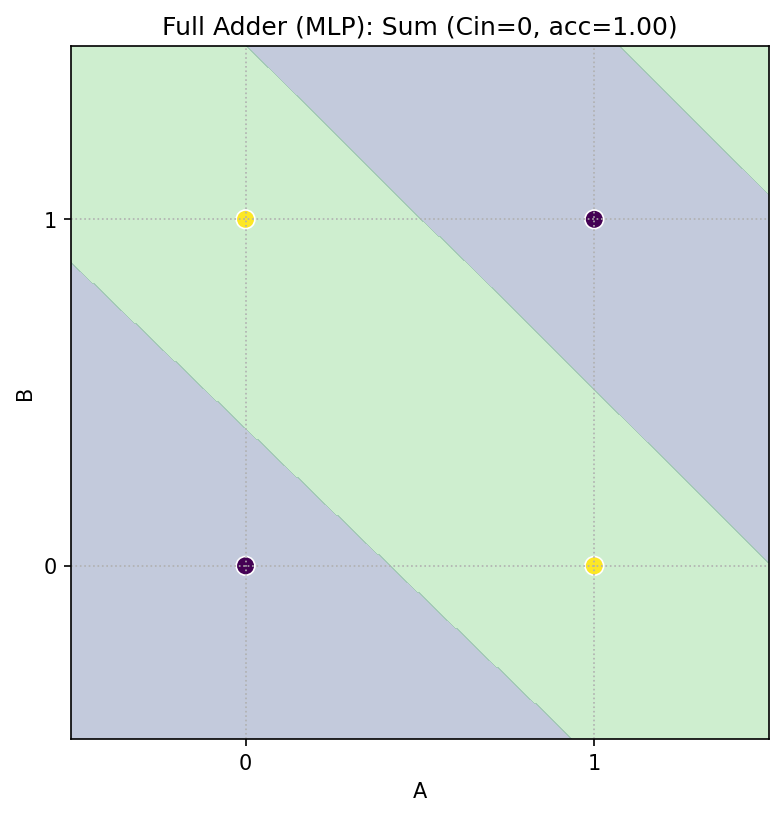 fa_mlp_sum_c0.png
