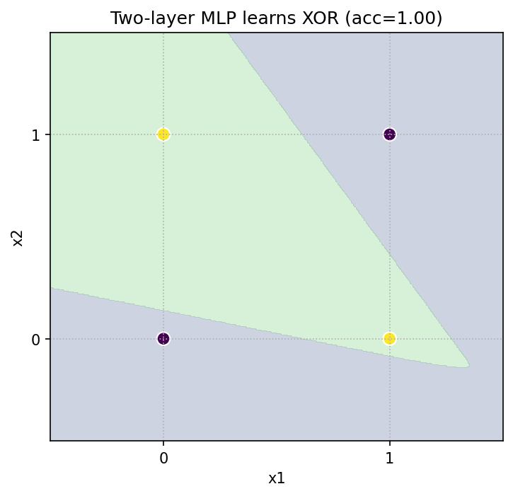 xor_mlp.png