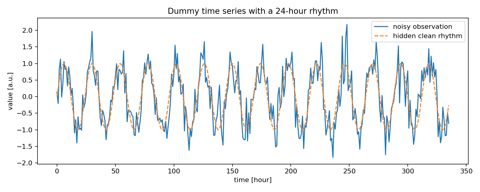 fig1_time_series.png