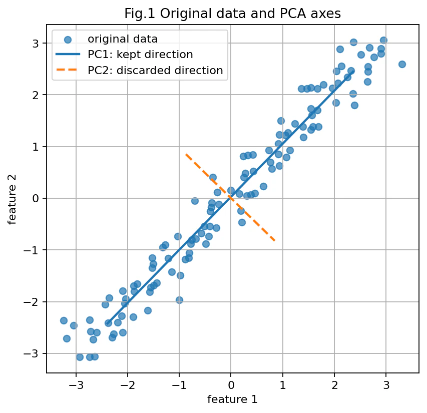 fig1_pca_axes.png