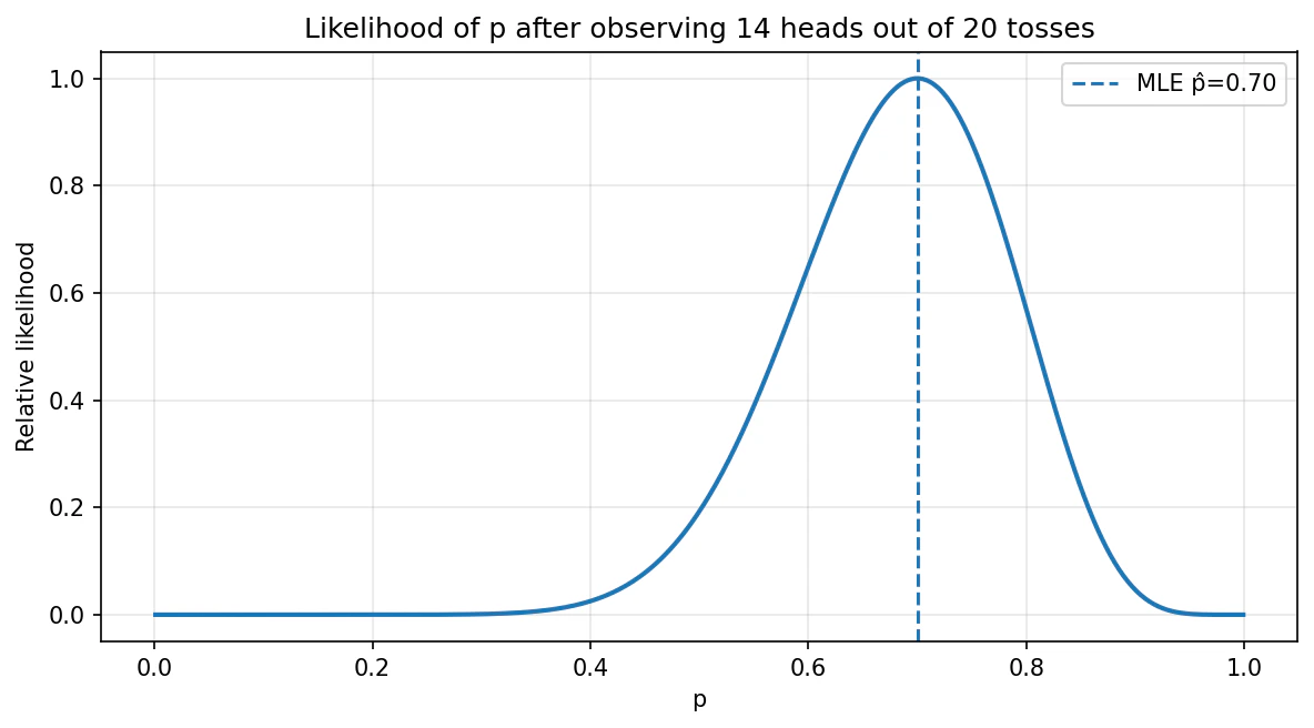 figure2_likelihood.png
