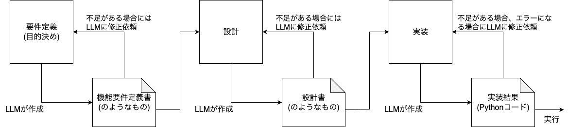 フローイメージ フロー.jpg