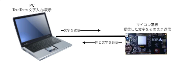 1-1_全体構成図.drawio.png