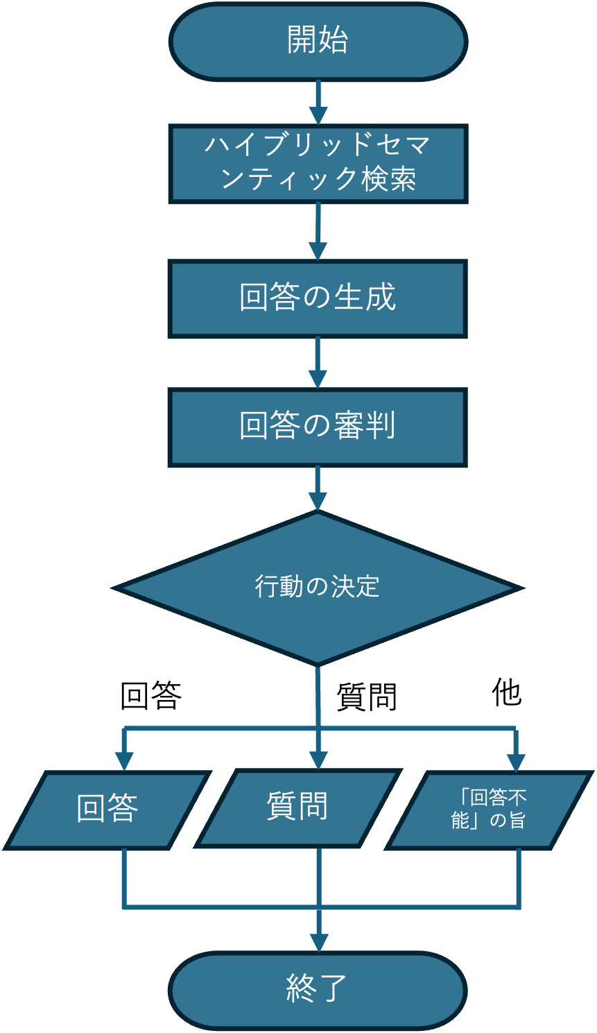 フローチャート_rag.png