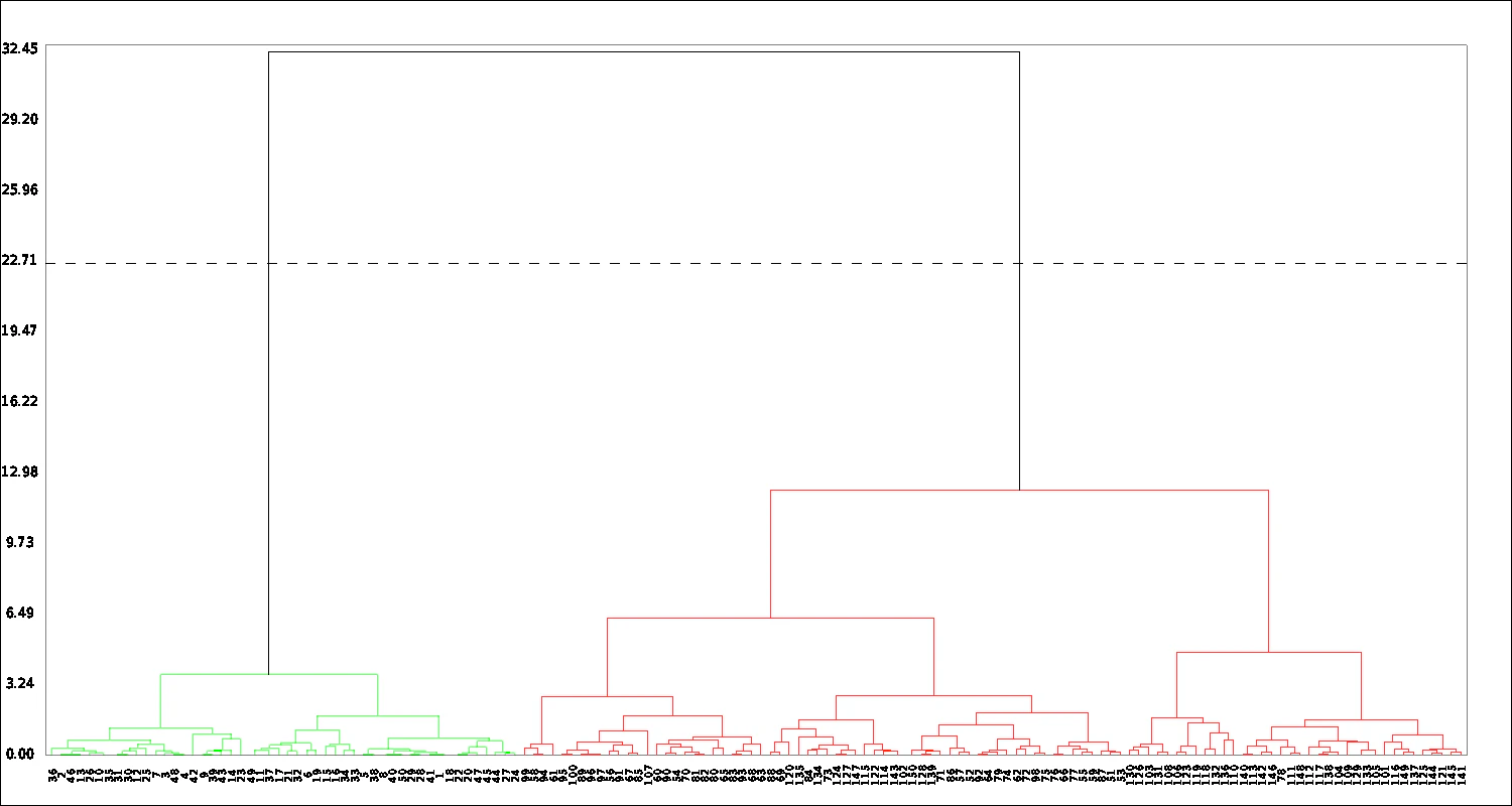 dendrogram_optim.png