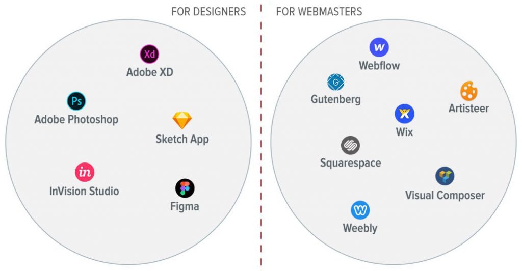 designers-vs-webmasters-1024x532.jpg