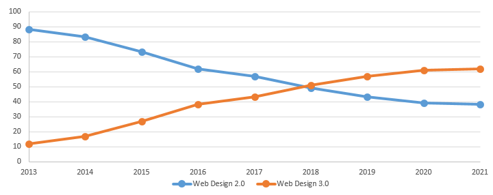 web-design-trends.png