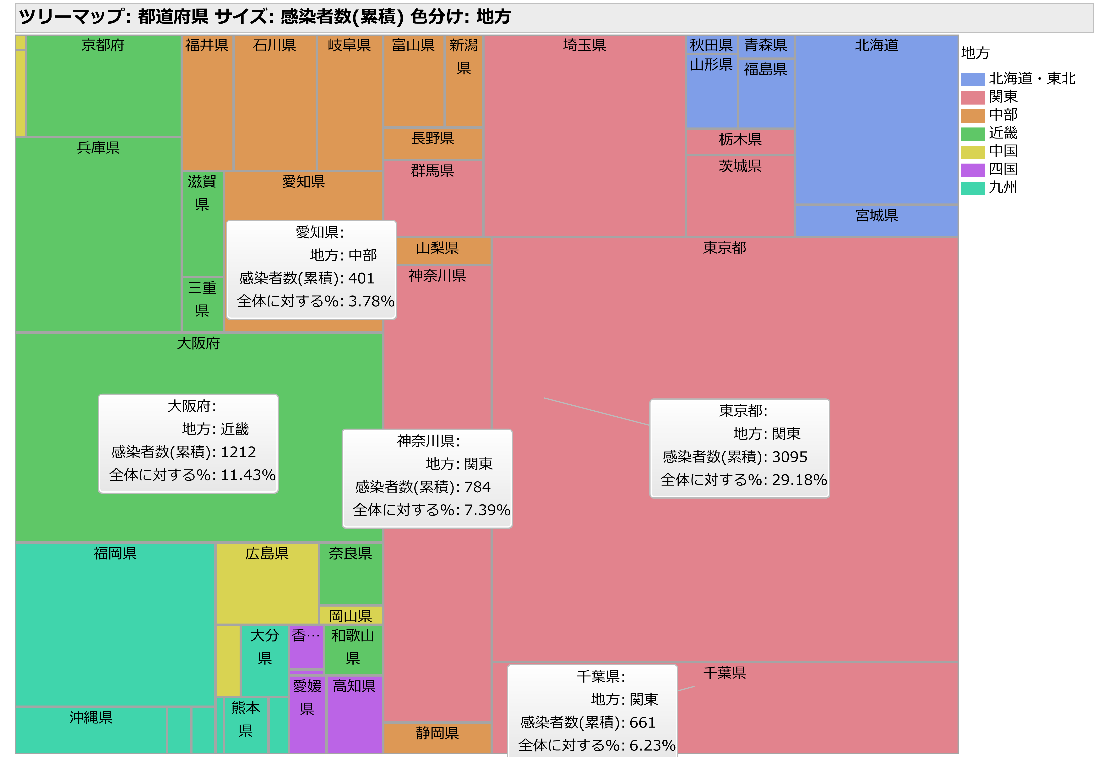 Covid 19 日本の都道府県別感染状況を可視化する Qiita Covid 19 日本の都道府県別感染状況を可視化する Qiita