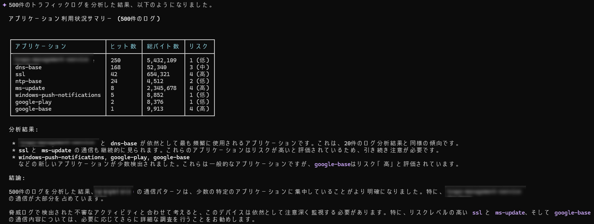 通信の傾向サマリ回答
