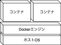 k8s-Docker_img.jpg