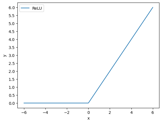 ReLU.png