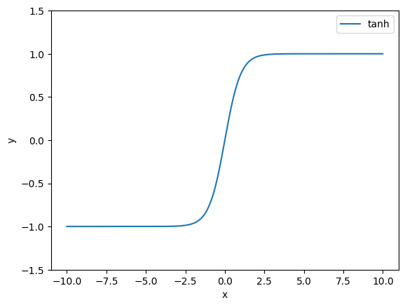 tanh.png
