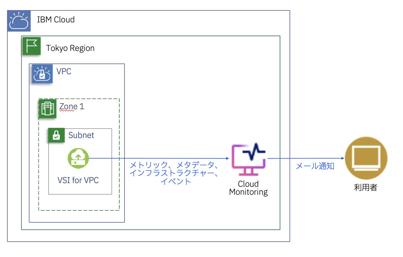 スクリーンショット 2025-12-08 17.04.35.png