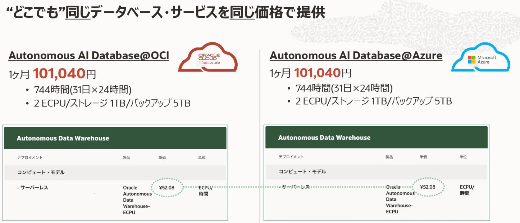 Oracle AI Database@Azureの価格体系イメージ