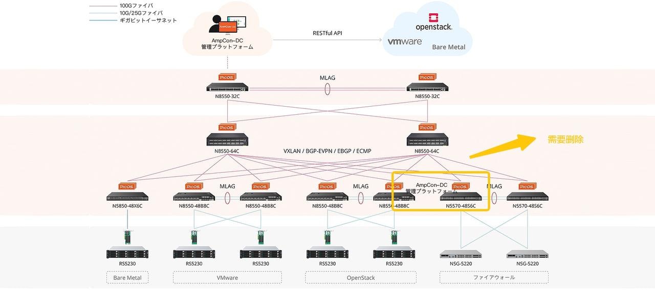 図:FS自動化EVPN-VXLANソリューション.jfif