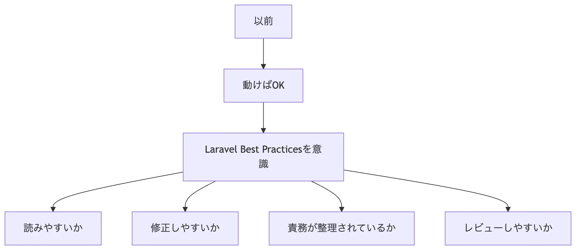 mermaid-diagram-2026-05-18-014046.png