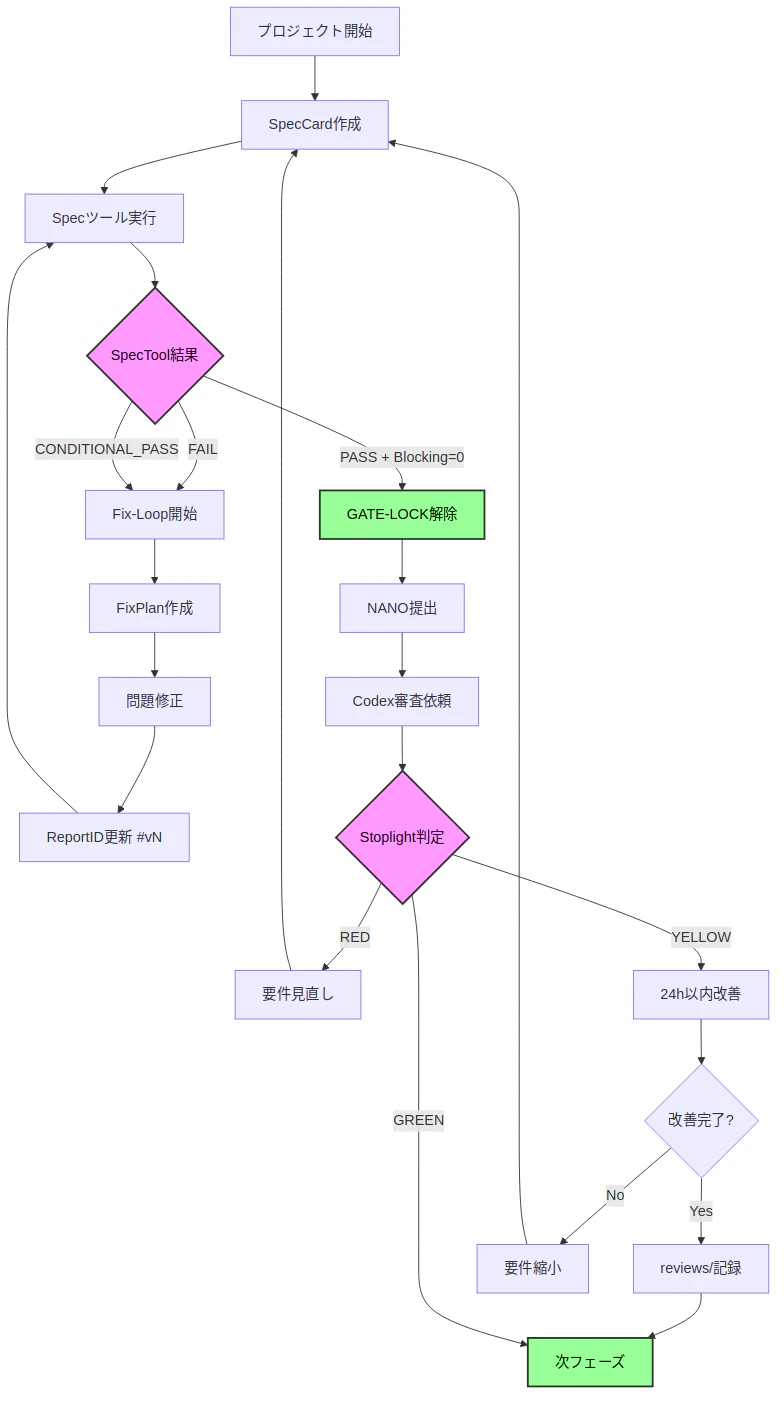 nano_workflow_readable.png