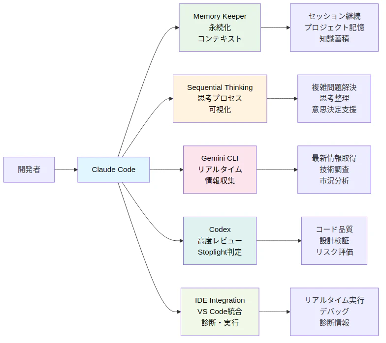 mcp_ecosystem_updated_readable.png