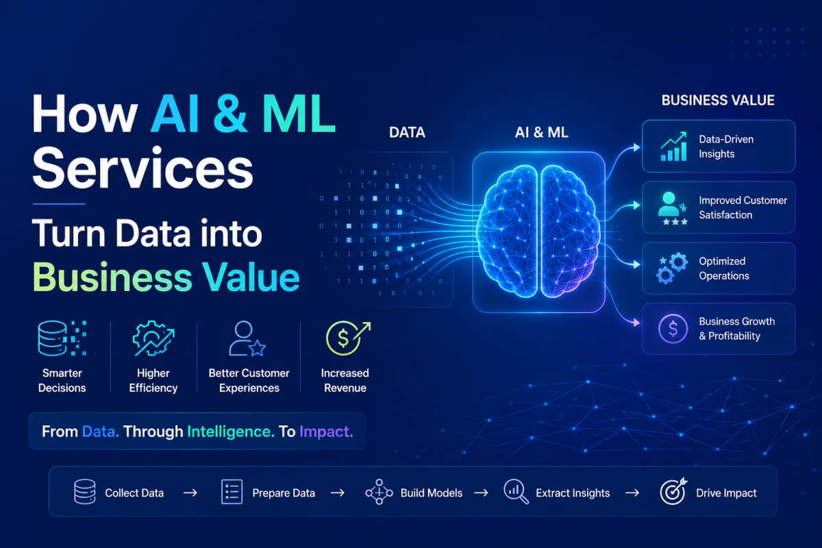 Turn Data into Business Value with AI & ML Services.jpg