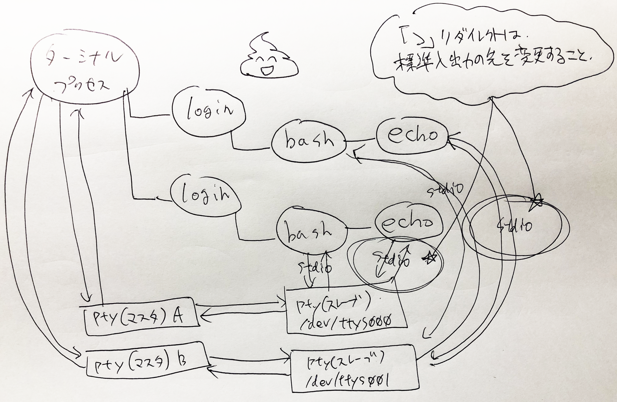 No 12 おじさんが Line風アプリを開発する Apache Http Serverをdockerで起動してみる その1 Qiita No 12 おじさんが Line風アプリを開発する Apache Http Serverをdockerで起動してみる その1 Qiita