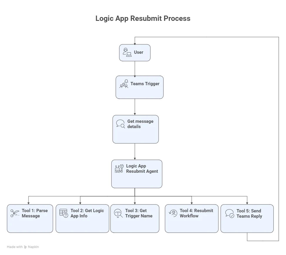アーキテクチャ図