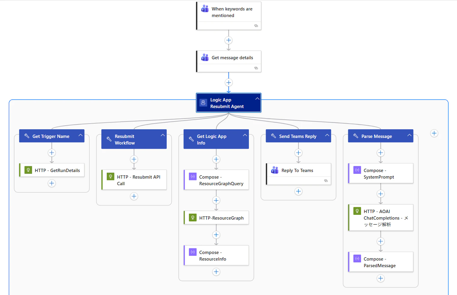 デザイナー画面