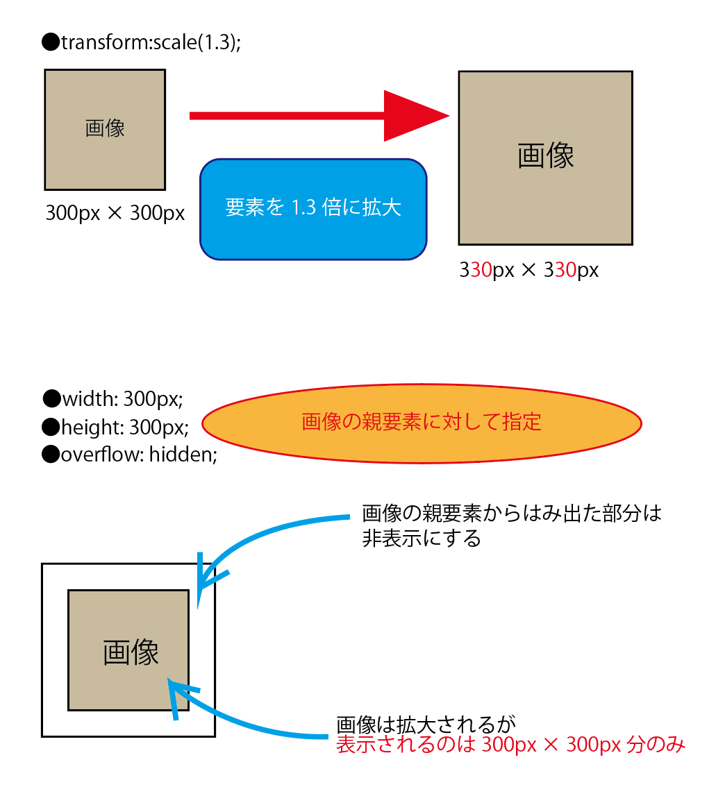 Css小ネタ 画像サイズを変えずに拡大表示する Qiita Css小ネタ 画像サイズを変えずに拡大表示する Qiita
