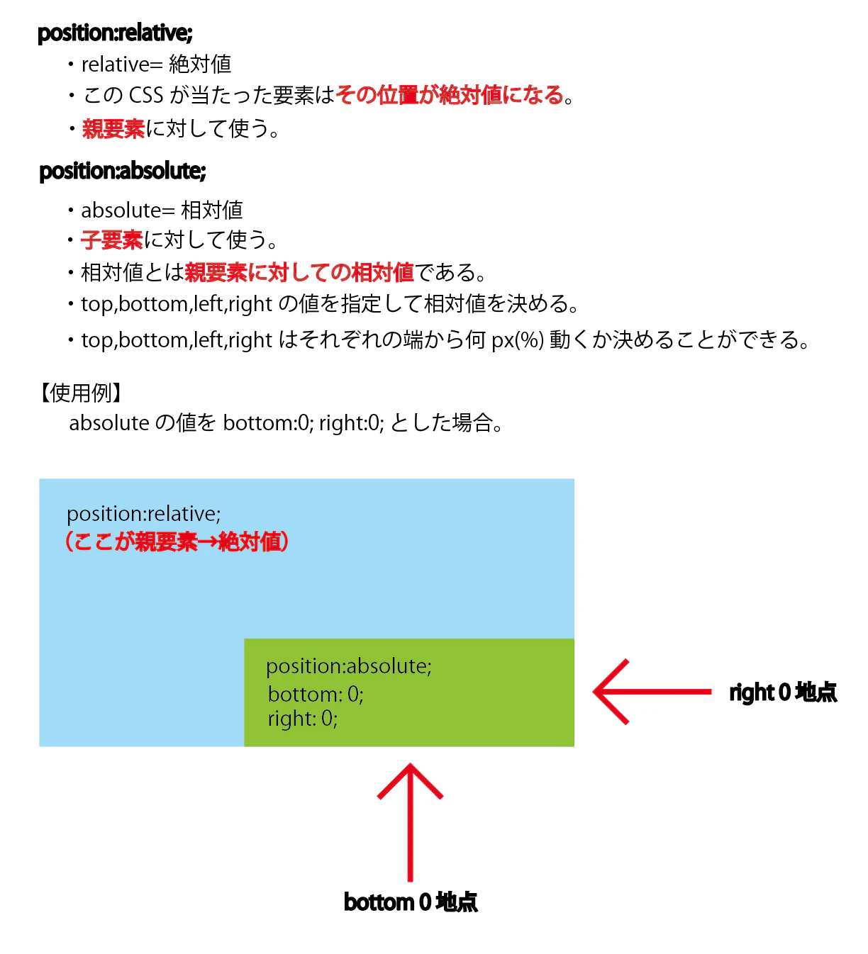 positionの図解