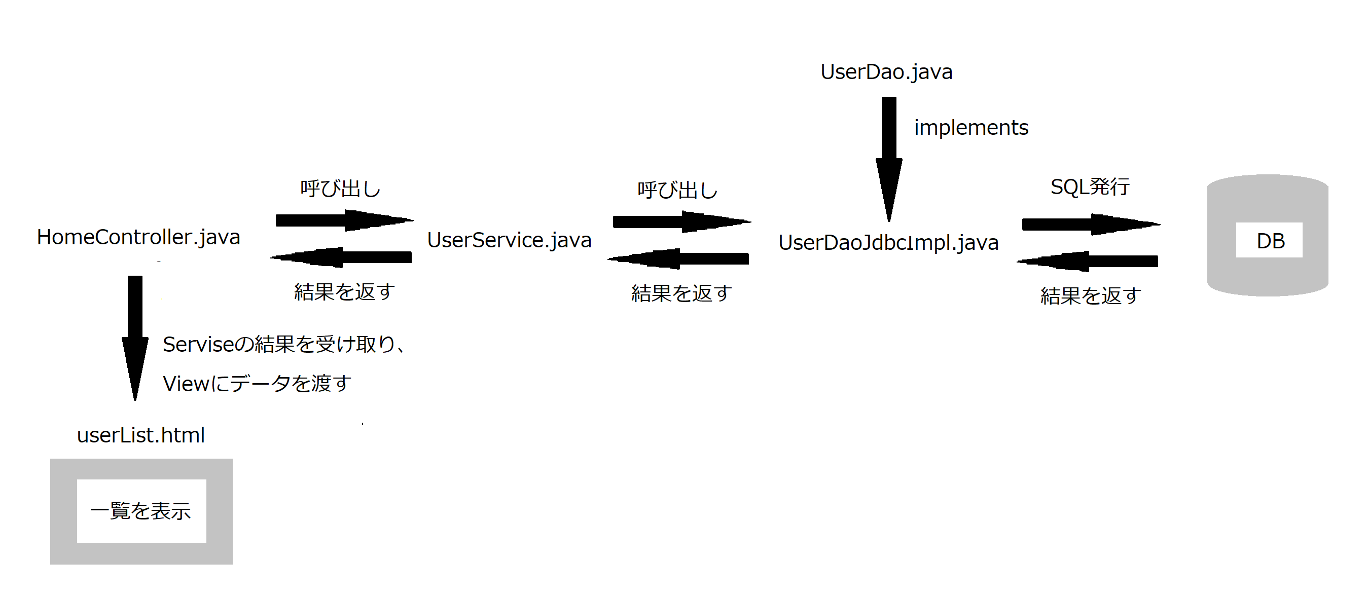 SpringBoot_Di_Security_DB_9.png