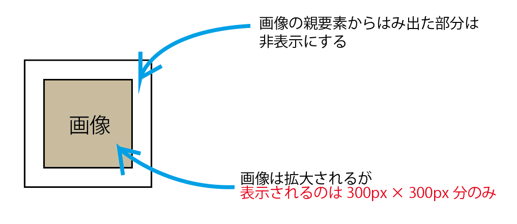 Css小ネタ 画像サイズを変えずに拡大表示する Qiita Css小ネタ 画像サイズを変えずに拡大表示する Qiita