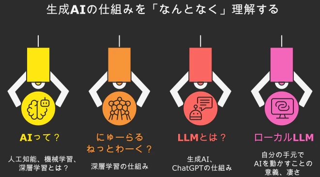 生成AIの仕組みを「なんとなく」理解する