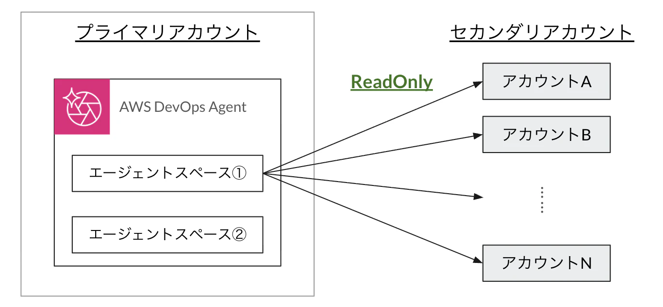 スクリーンショット 2026-08-11 4.33.34.png
