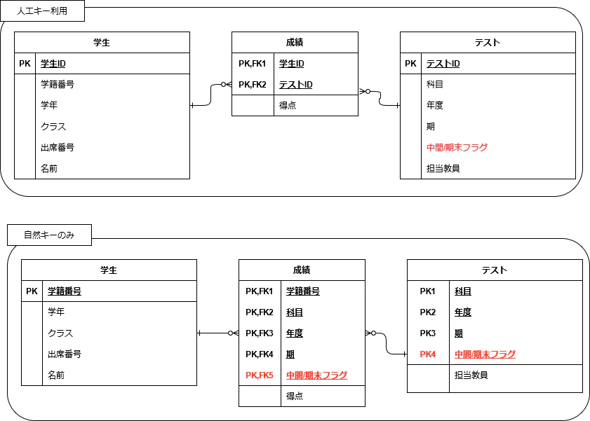 人工キー(キー追加).png