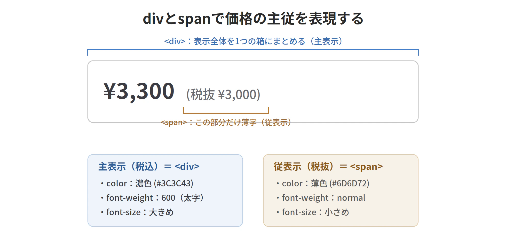 price_display.png
