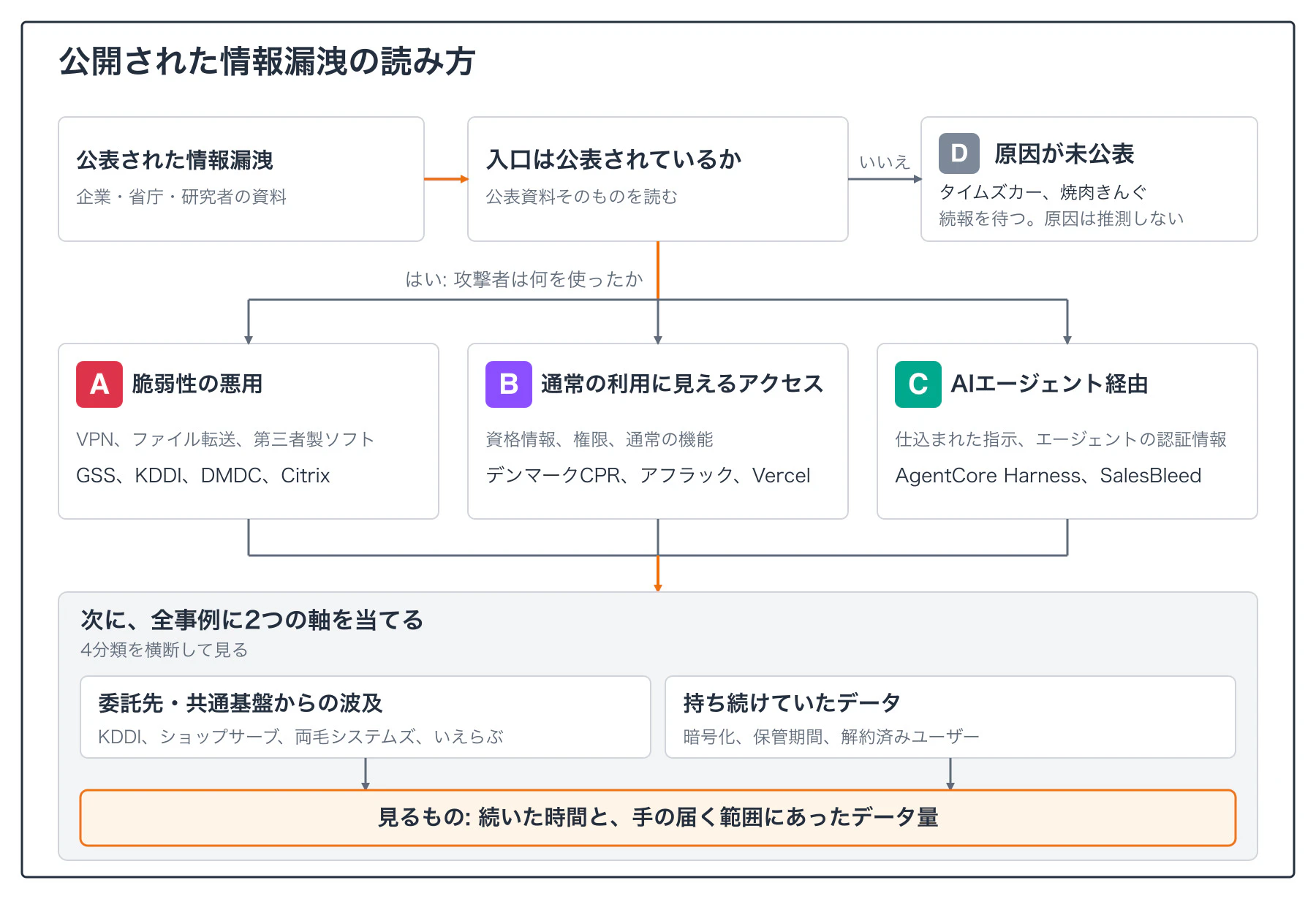 diagram_ja.jpg