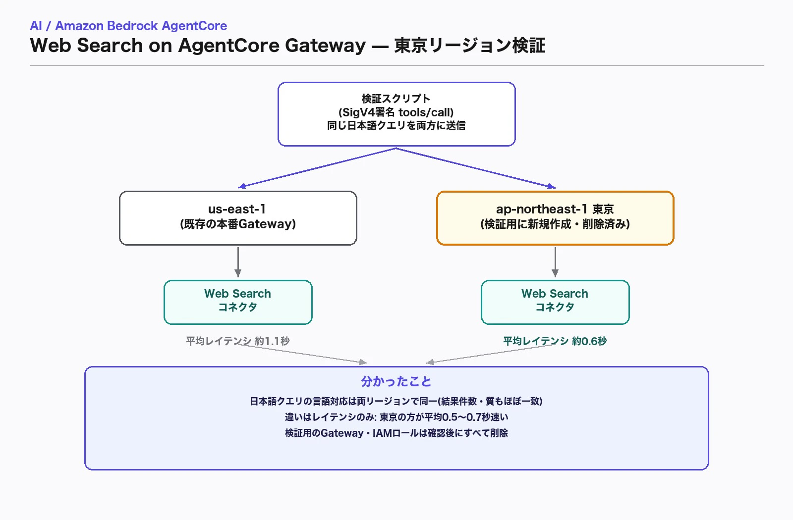 diagram-tokyo-ja.jpg