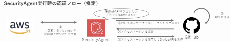 スクリーンショット 2026-06-18 102928.png