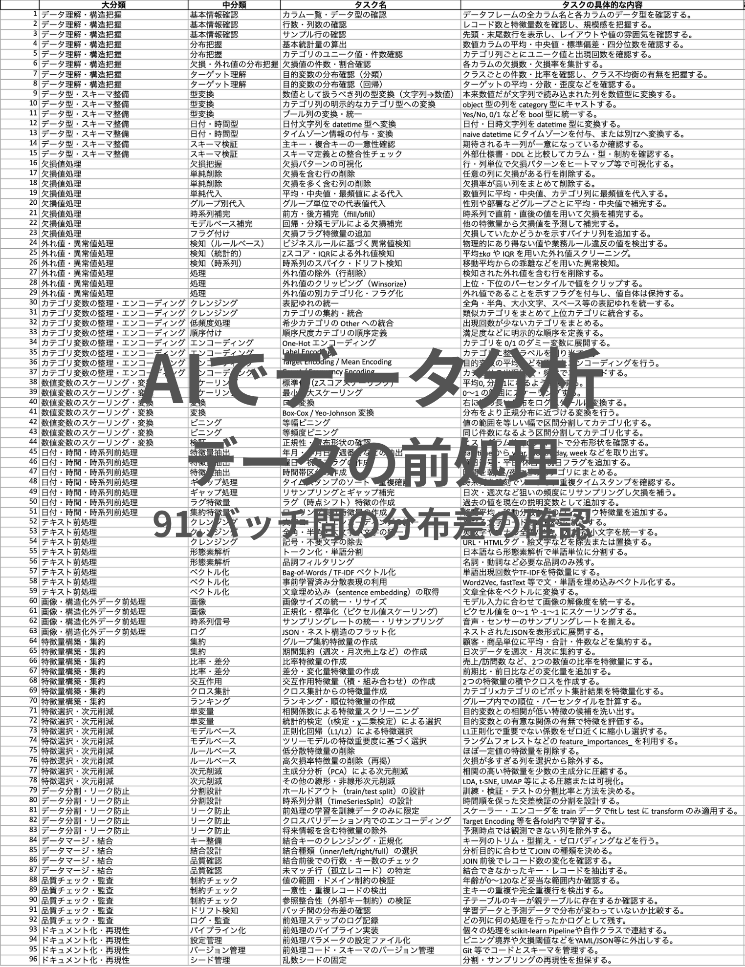AIでデータ分析- (1122 x 866 px) (1706 x 644 px) (2150 x 3456 px) (2032 x 2638 px).png