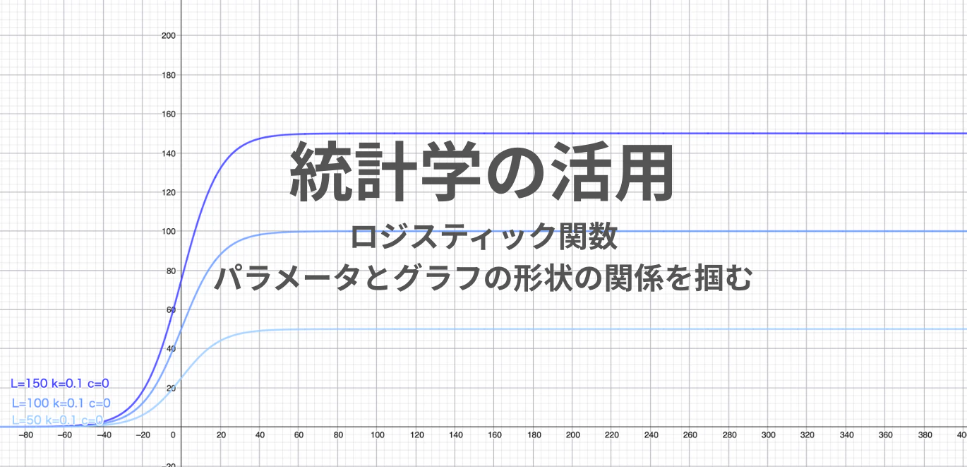 統計学の活用:ロジスティック関数 パラメータとグラフの関係を掴む.png