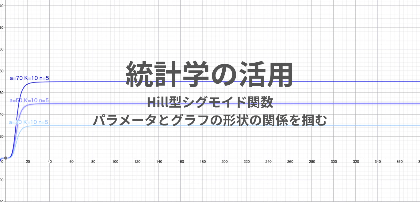 統計学の活用:Hill型シグモイド関数.png