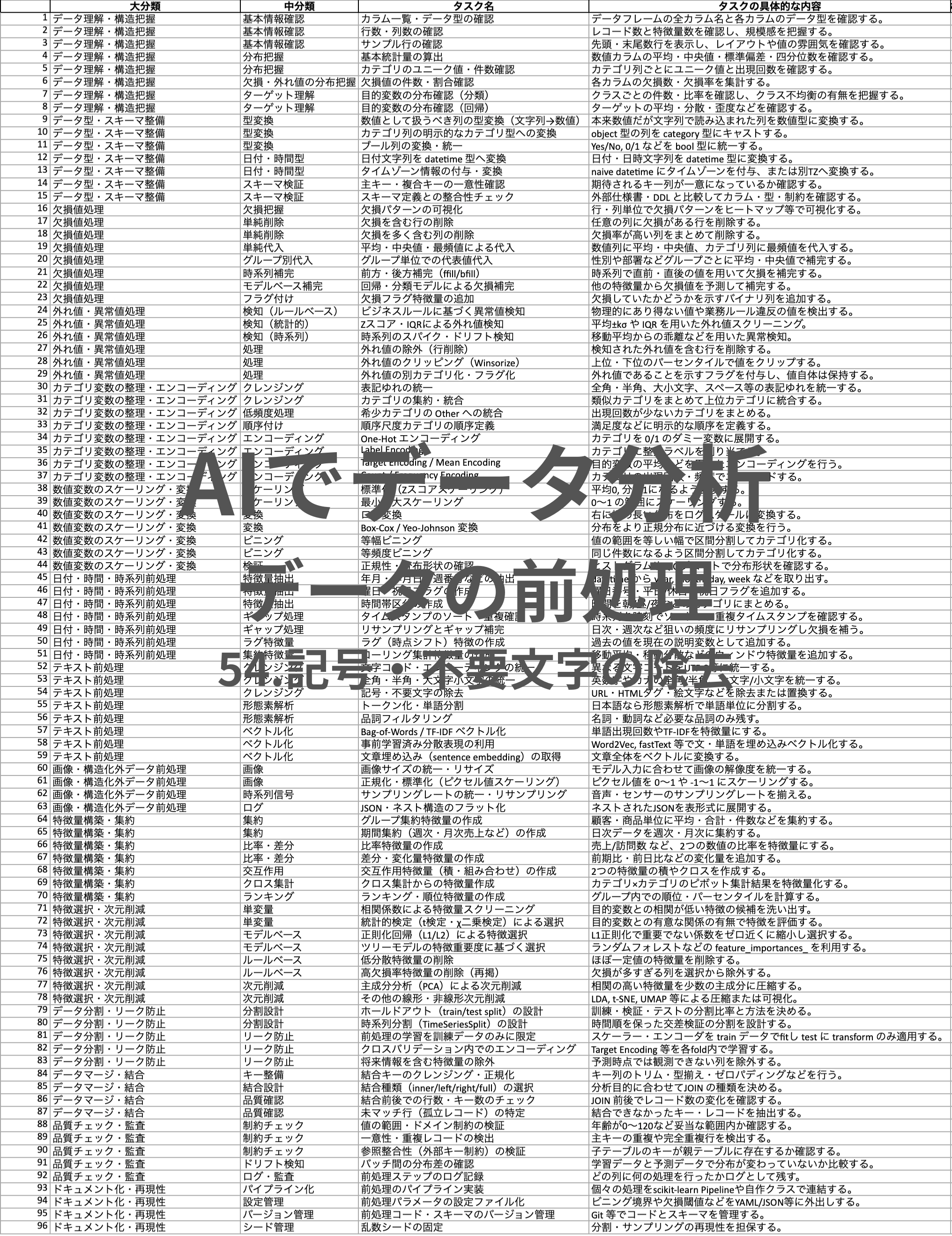AIでデータ分析- 記号・不要文字の除去.png