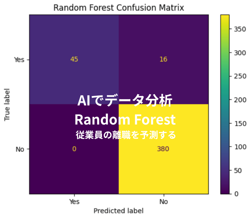 AIでデータ分析-Random Forest.png