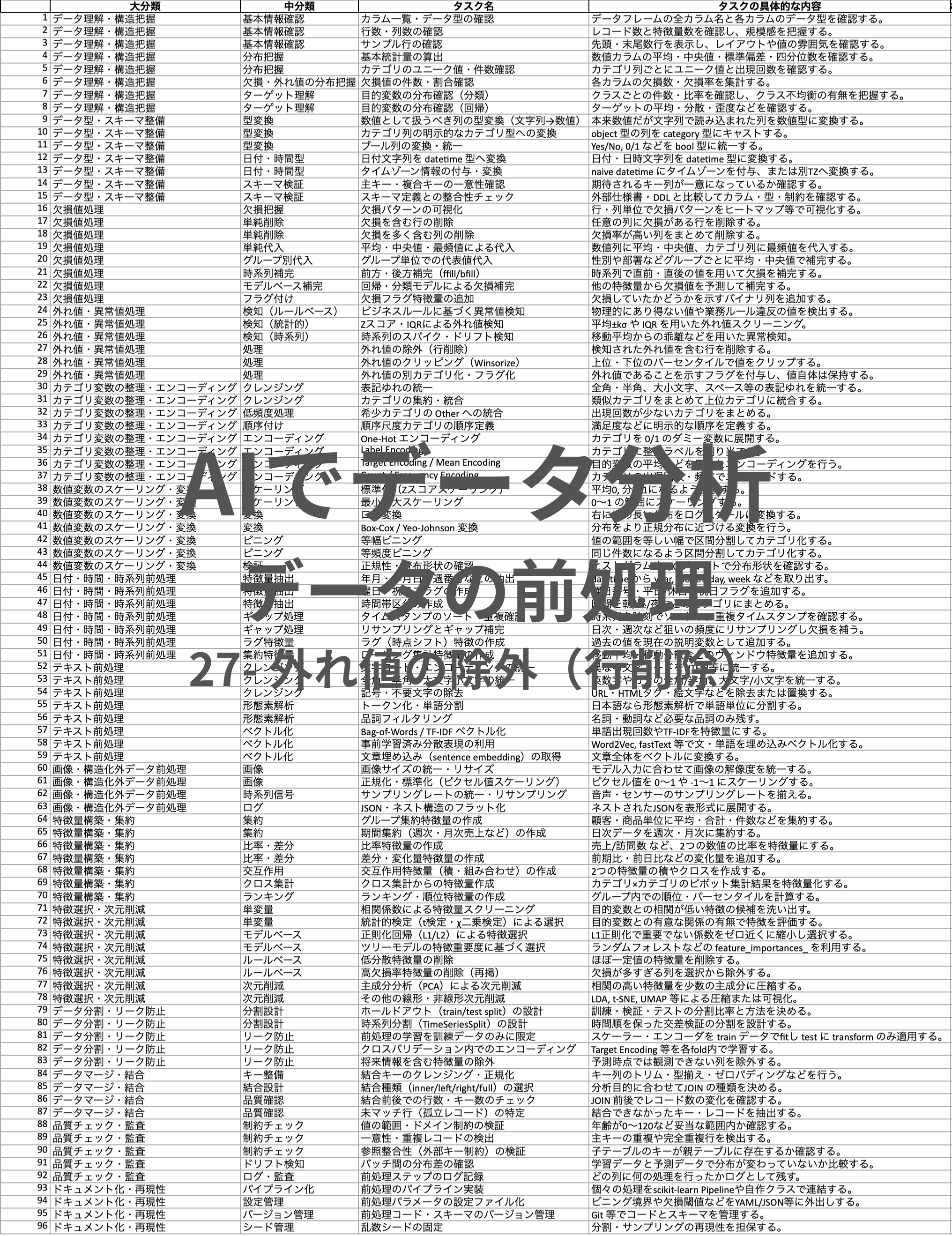 AIでデータ分析- (27)-外れ値・異常値処理: 外れ値の除外(行削除).png