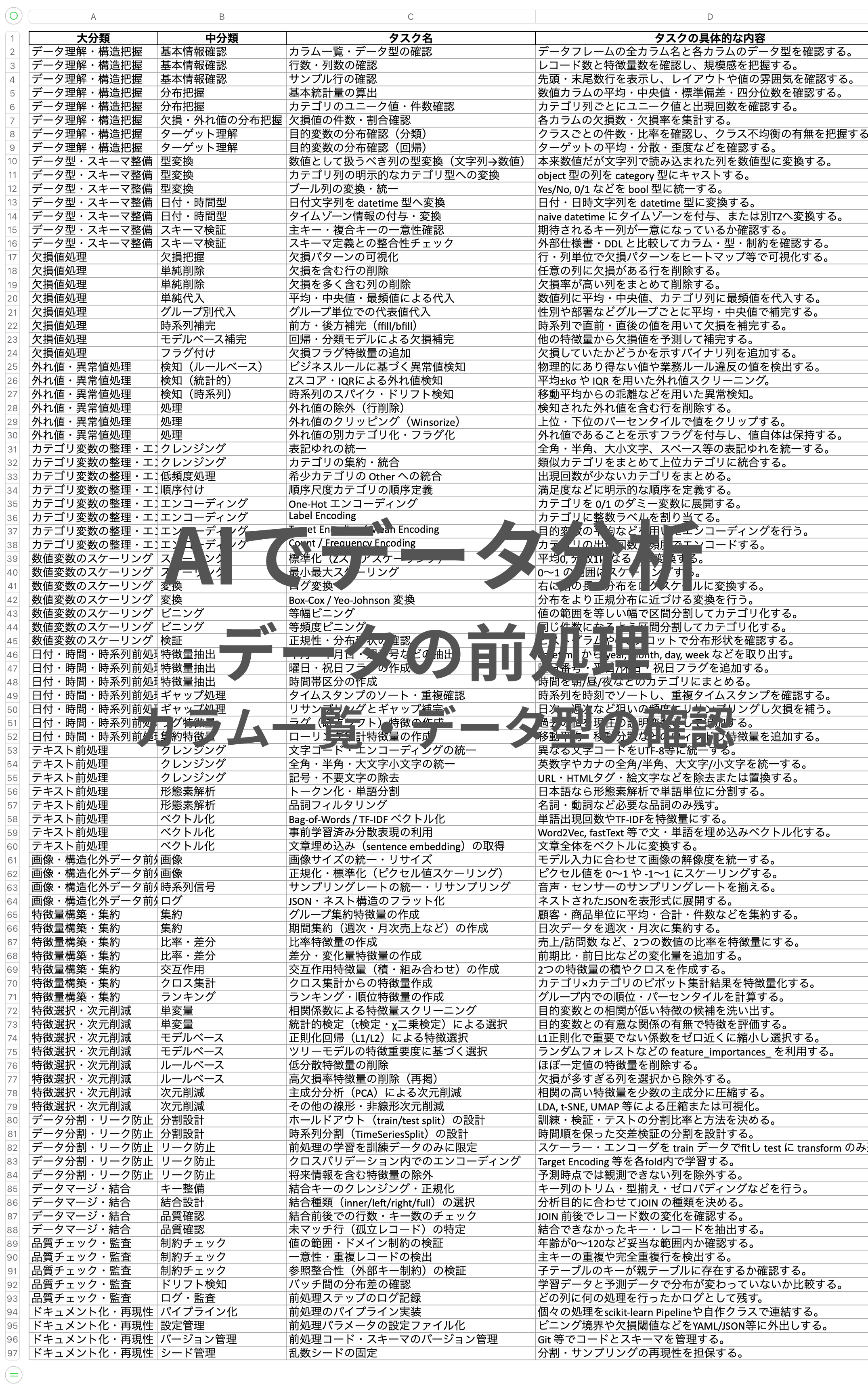 AIでデータ分析- データの前処理.png