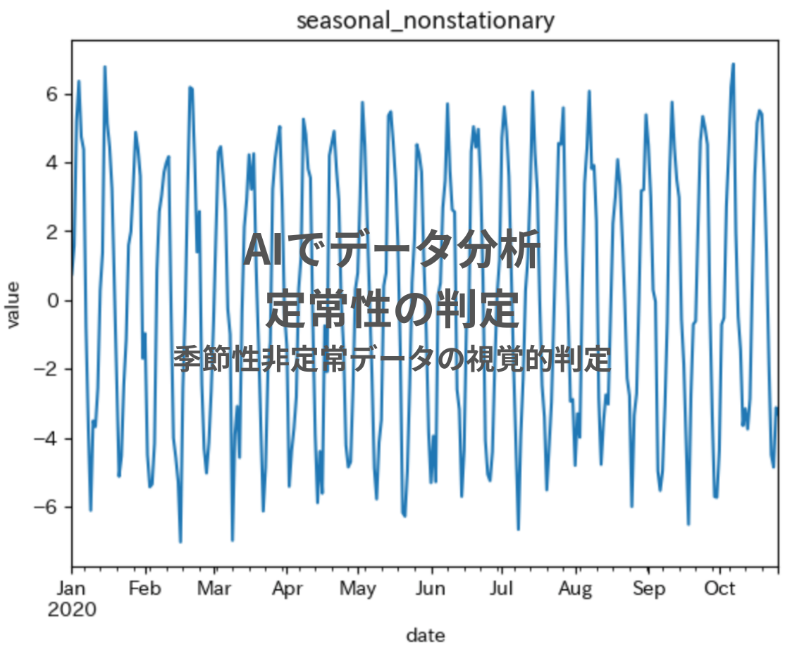 AIでデータ分析- 定常性の判定:季節性非定常データの視覚的判定.png